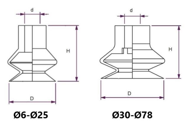 Przyssawki Mieszkowe 1,5 Ø6- Ø78 mm Kompatybilne Z Coval